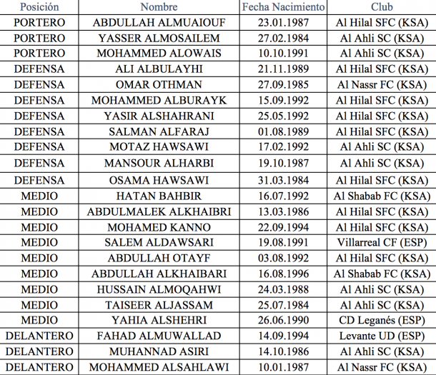 Guía selección saudí 2018 ilusión a raudales VAVEL España